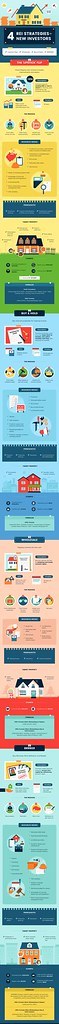 Personal loans and financing options